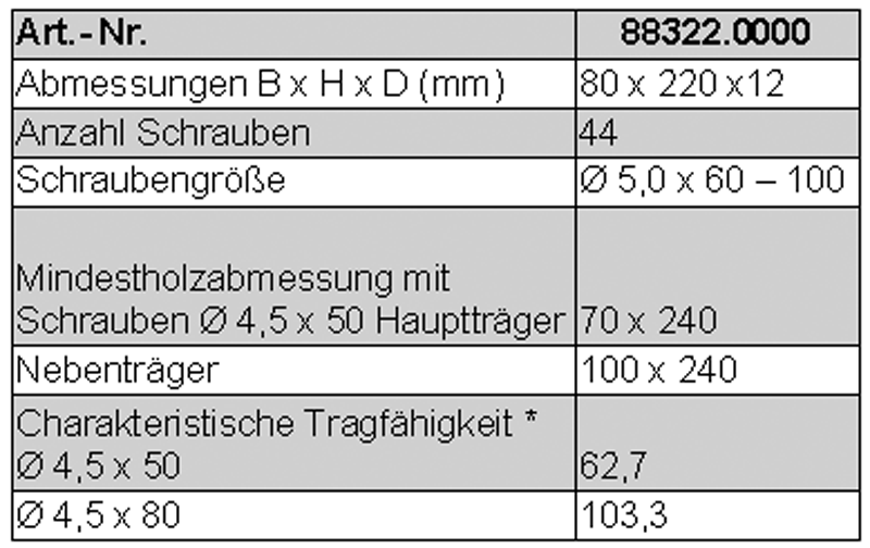 Pitzl HVP-Verbinder # 88006.0000