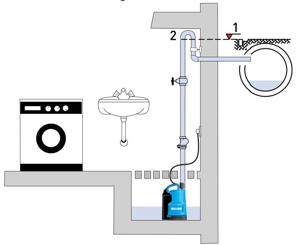 Sulzer ABS Robusta 200 W/TS Schmutzwasserpumpe mit 10 m Kabel