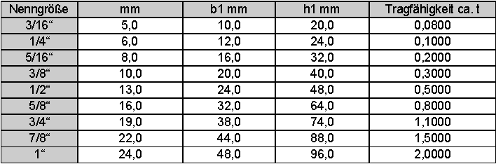 Schäkel gerade Form, galvanisch verzinkt, verschiedene Größen