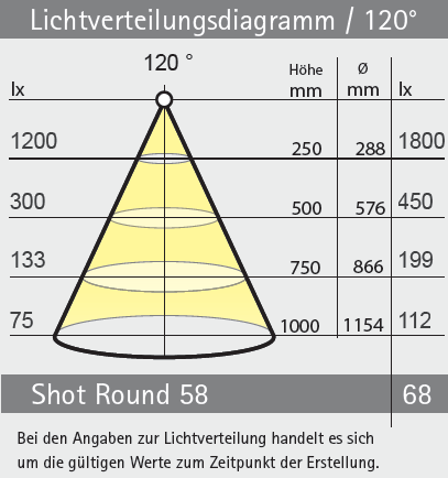 LED-Spot Einbauleuchte, Shot Round