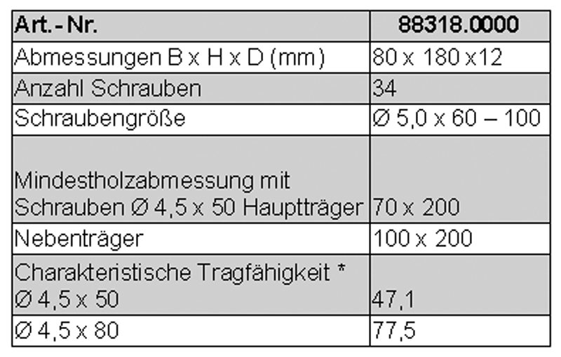 Pitzl HVP-Verbinder # 88004.0000