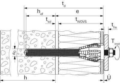 fischer Abstandsmontagesystem TherMax 12 und 16