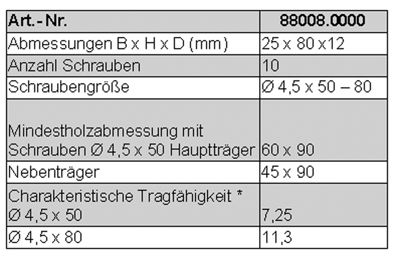 Pitzl HVP-Verbinder # 88107.0000
