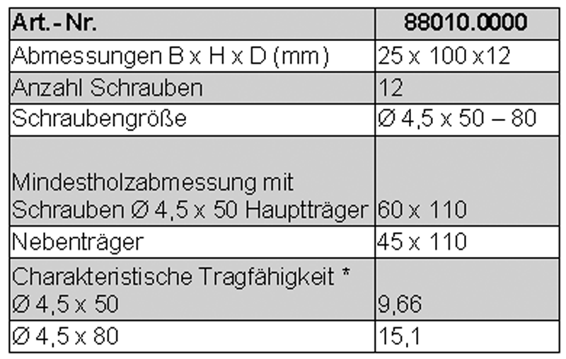 Pitzl HVP-Verbinder # 88109.0000