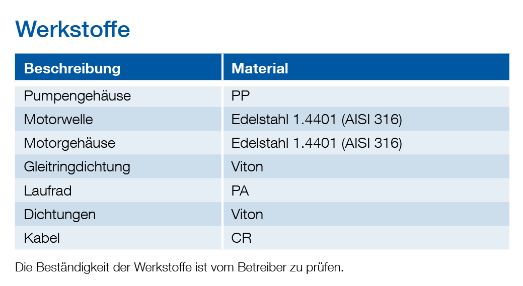 Sulzer ABS-ROBUSTA 200 C WTS Pumpe Tauchpumpe