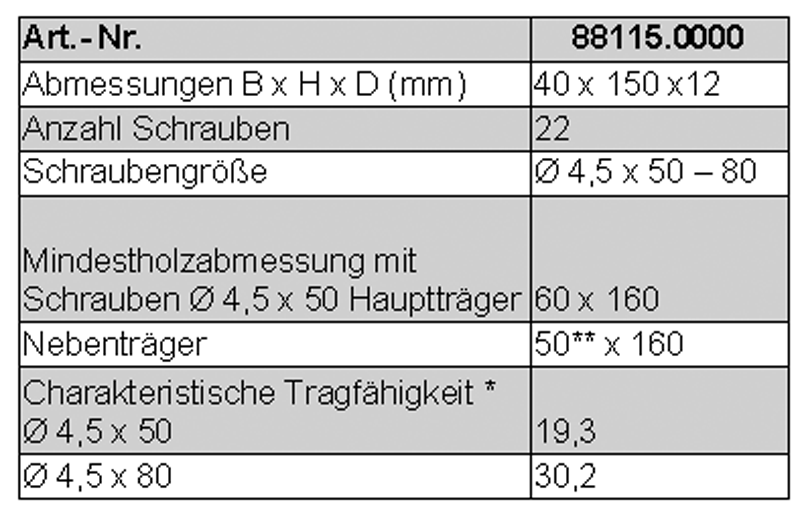 Pitzl HVP-Verbinder # 88318.0000