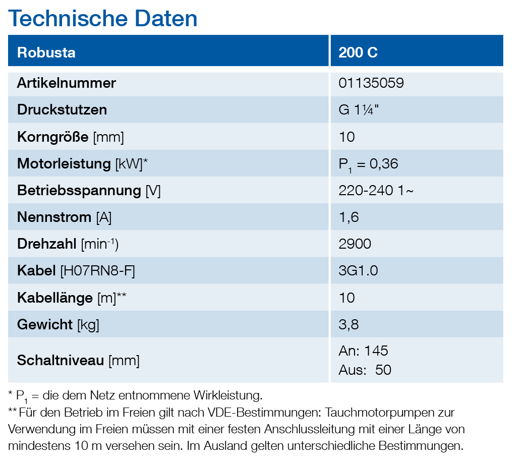 Sulzer ABS-ROBUSTA 200 C WTS Pumpe Tauchpumpe